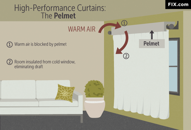 Insulated Curtains For Winter