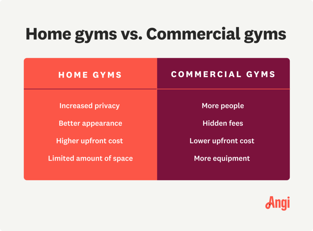 Why Home Gyms Are Better?